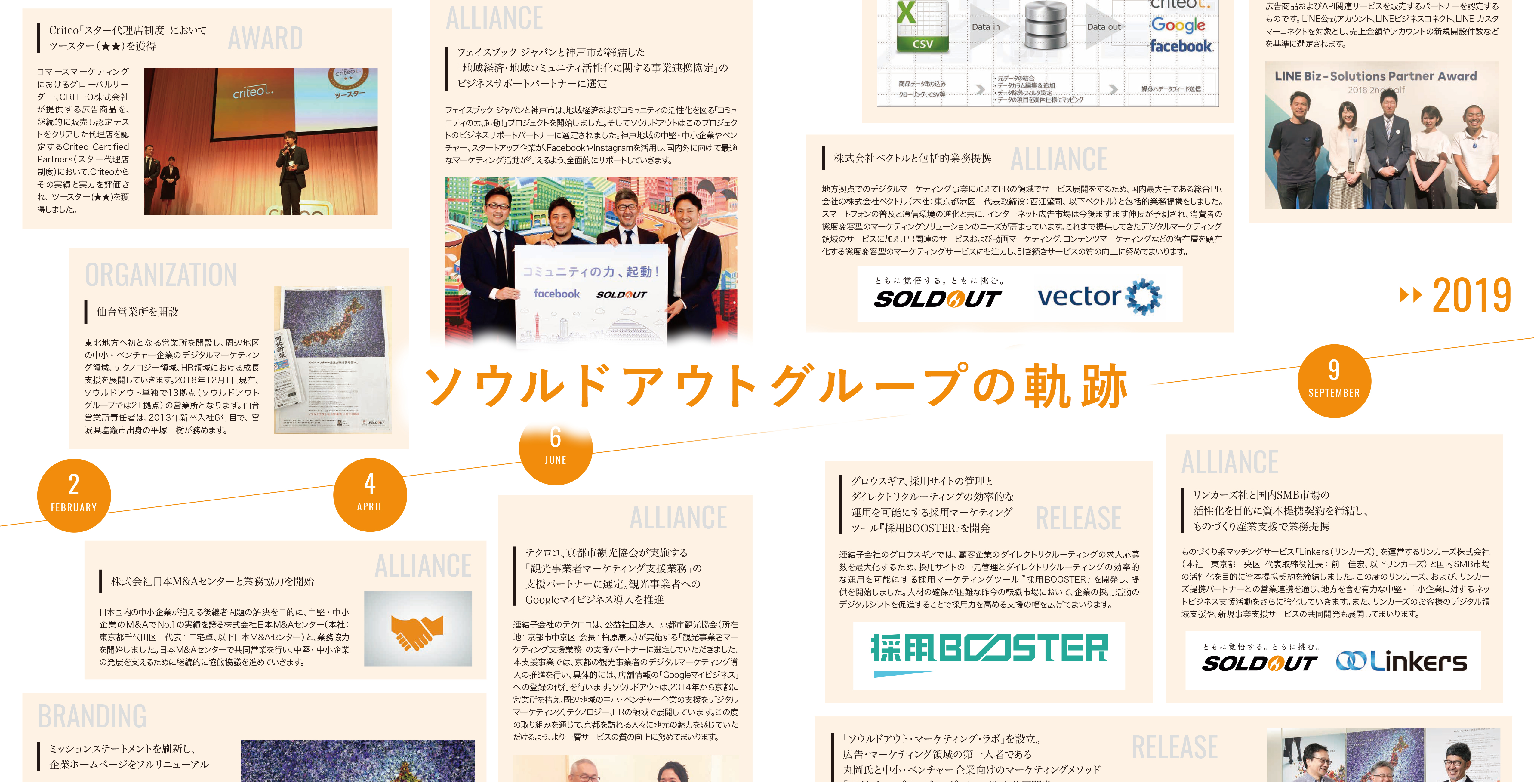 ソウルドアウトグループの軌跡 編集部が厳選した18年のトピックス を公開 ソウルドアウト ソウルドアウトグループの軌跡 編集部が厳選した18年のトピックス を公開 ソウルドアウト