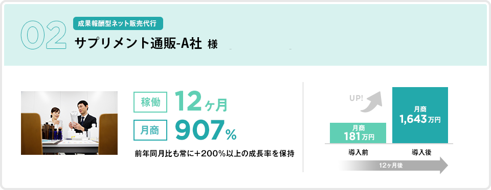 成果報酬型ネット販売代行_事例2