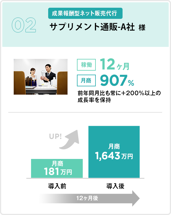 成果報酬型ネット販売代行_事例2sp