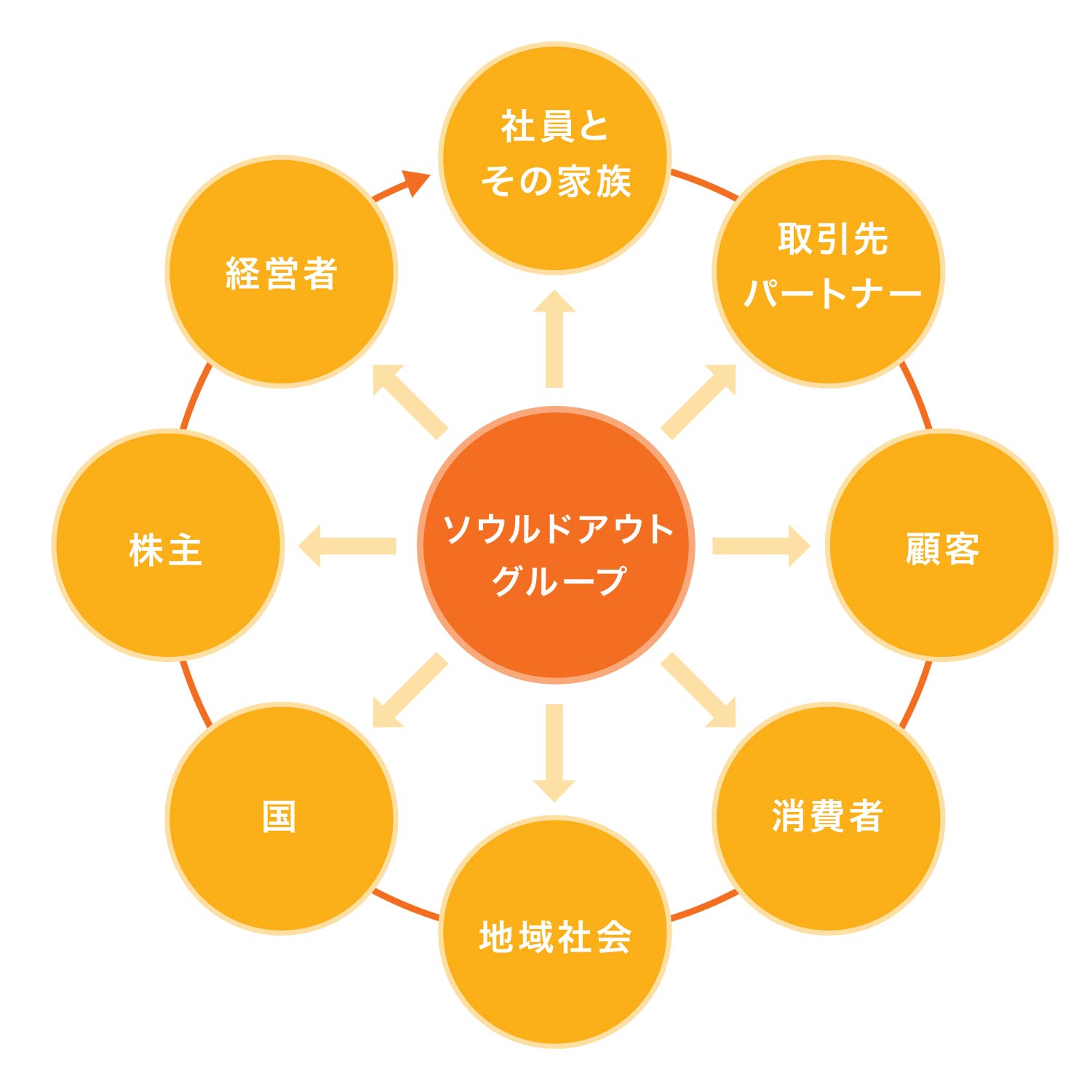 の実行経営図